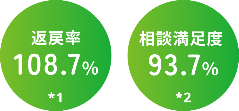 学資保険は、将来の計画的な貯蓄